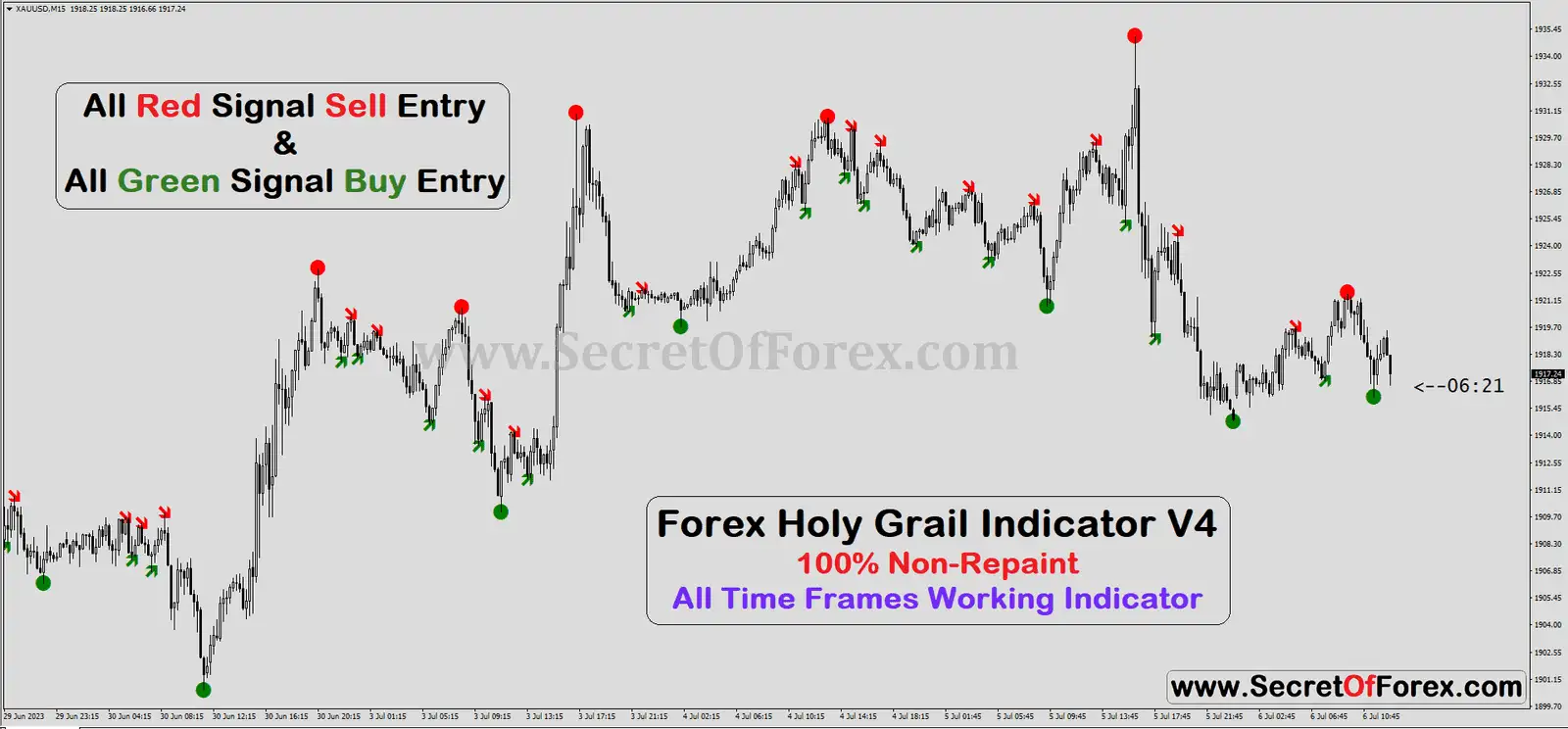 powerful scalping indicator 100% non repaint