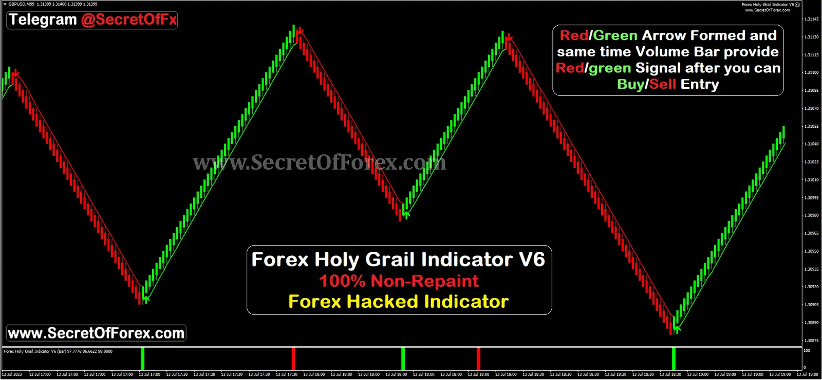 scalping indicator