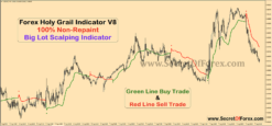 1 minute forex scalping indicator