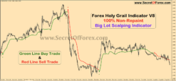 100 non repaint forex scalping indicator