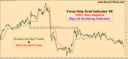 100 non repaint forex scalping indicator