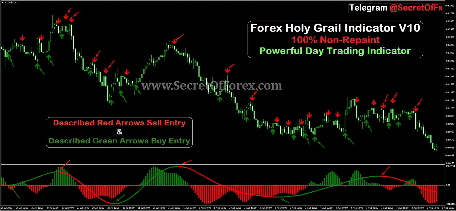 Forex Holy Grail Indicator V10