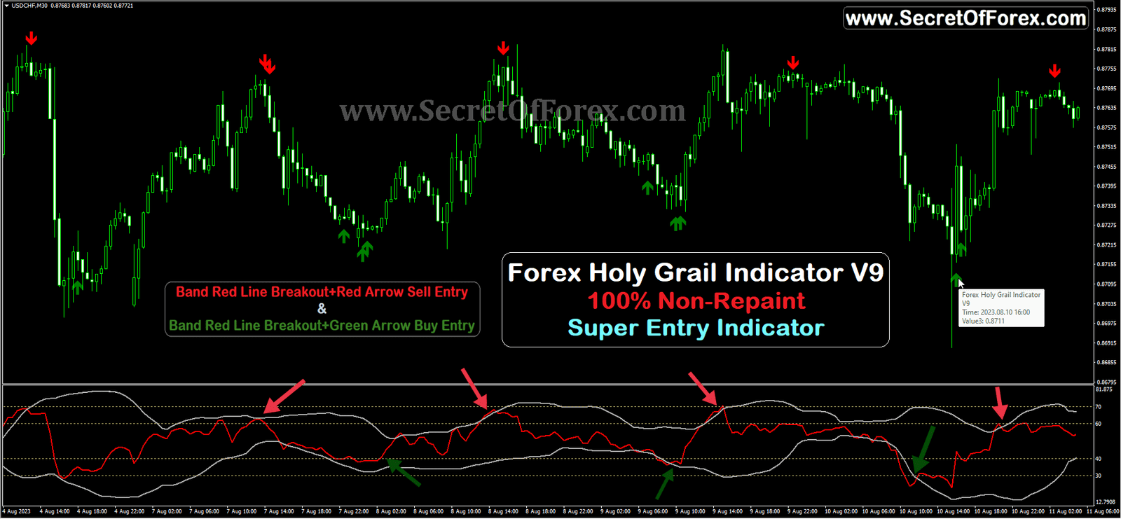 Forex Holy Grail Indicator V9