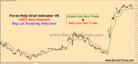 accurate forex scalping indicator