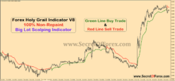 accurate forex scalping indicator