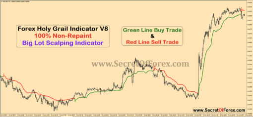 accurate forex scalping indicator