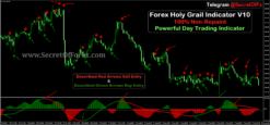 best day trading indicator