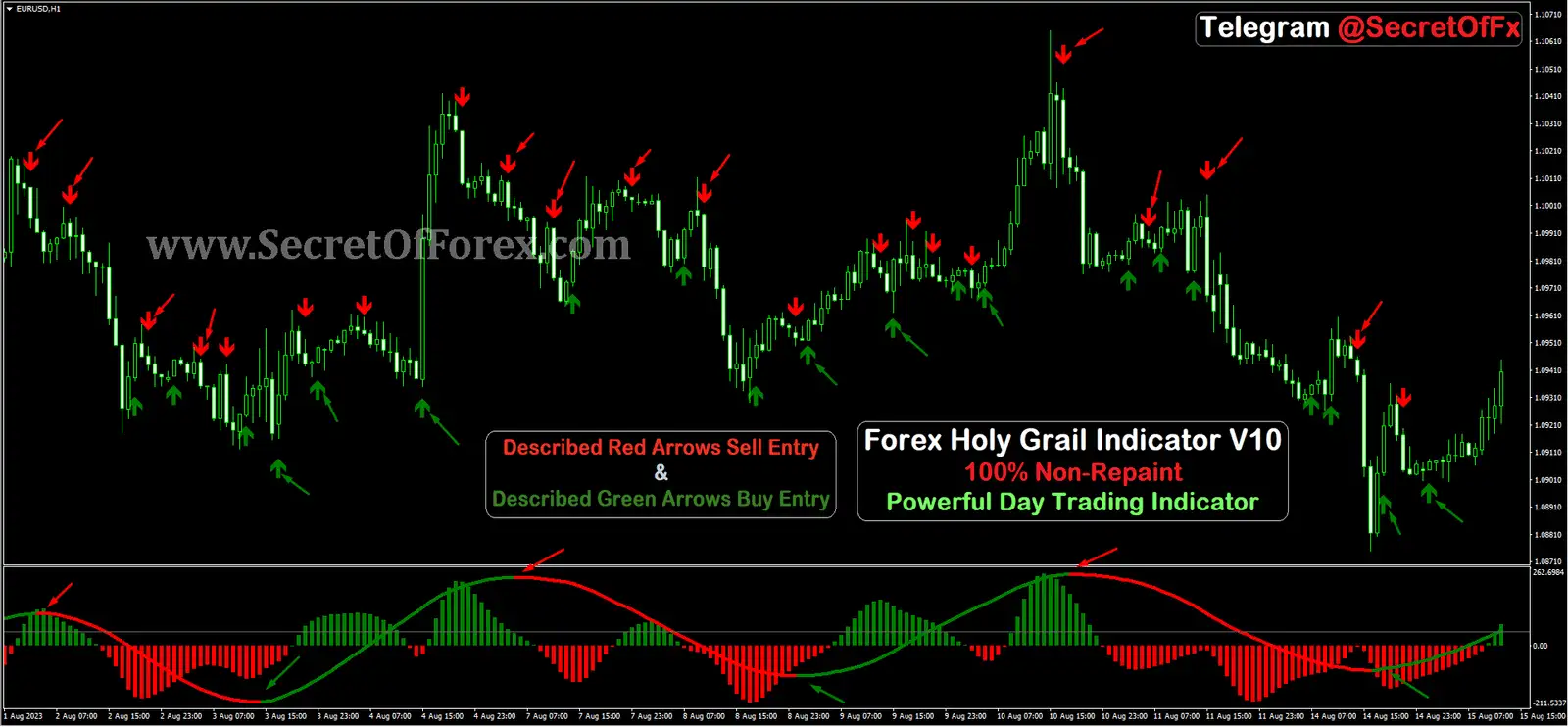 best day trading indicator tradingview