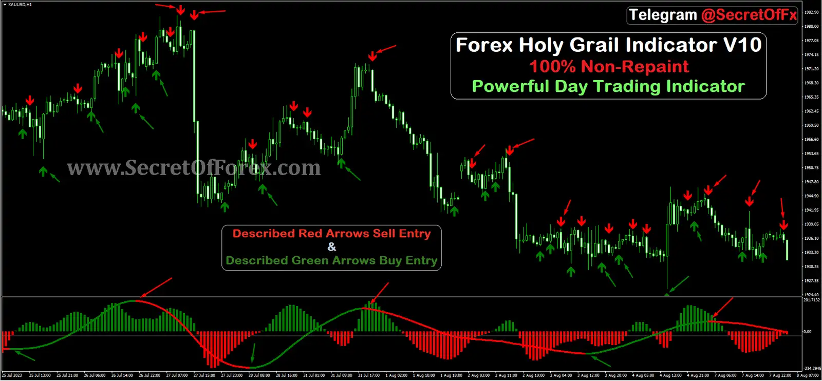 best day trading indicator