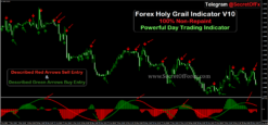 best day trading indicators crypto