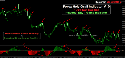 best day trading indicators crypto