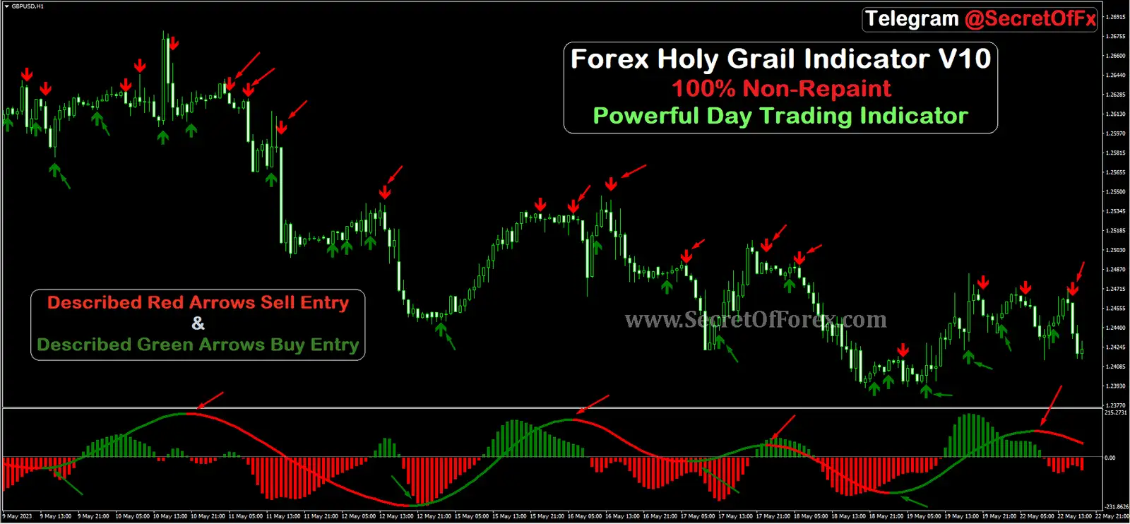 best day trading indicators crypto