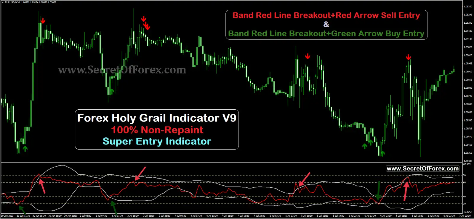 best entry indicator mt4