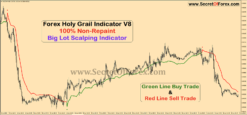 best indicators for forex scalping strategy