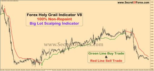 best indicators for forex scalping strategy