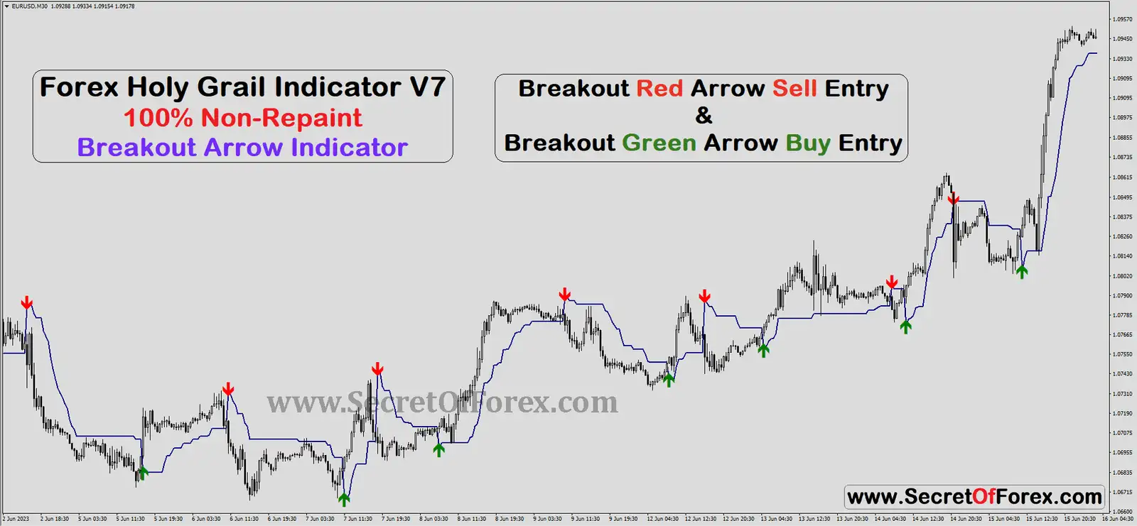 breakout alert indicator mt4