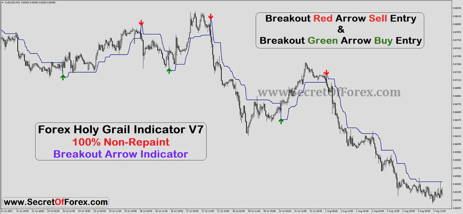 breakout arrow indicator