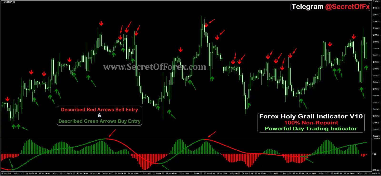 day trading best indicators