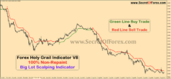 download forex scalping indicator