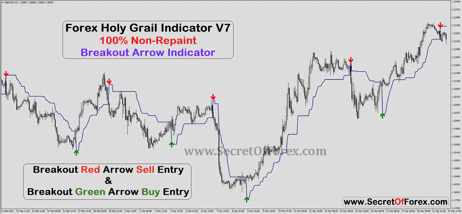 forex arrow indicator no repaint