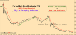 forex non repaint scalping indicator mt4