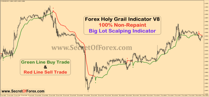 forex scalping indicator