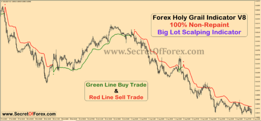 forex scalping indicator mt4