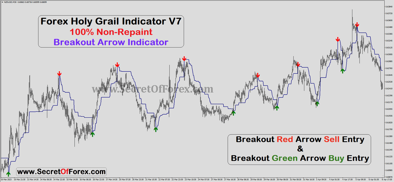 momentum breakout indicator
