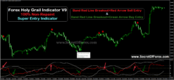 most accurate scalping indicator