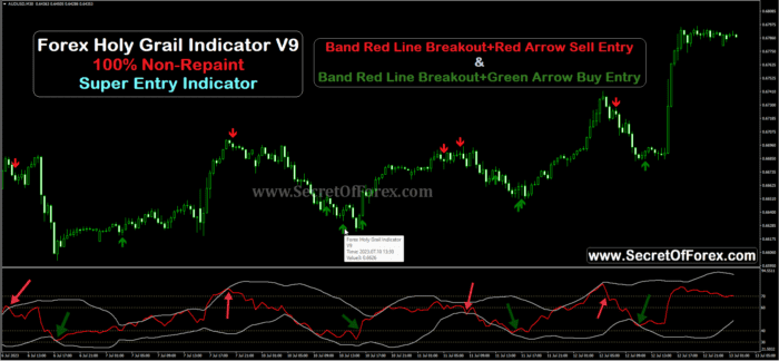 most accurate scalping indicator
