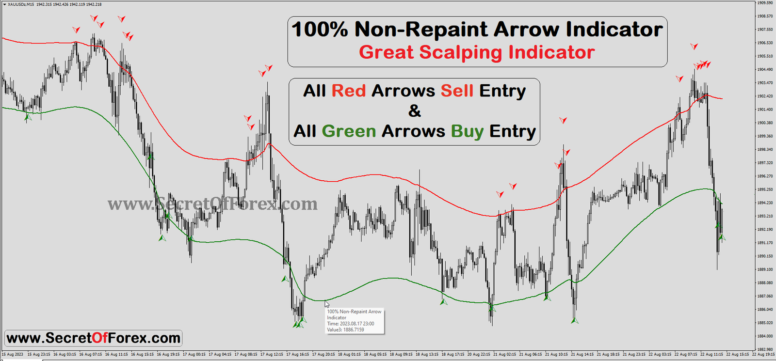 non repaint arrow indicator free download