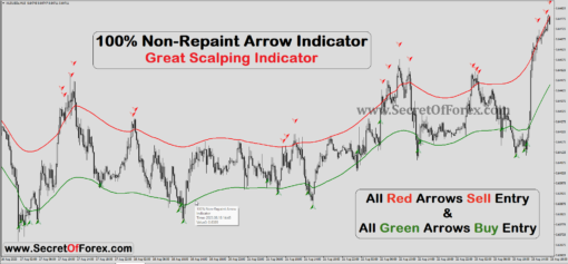 non repaint arrow indicator tradingview