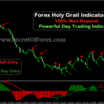 100% Non Repaint Indicator V22.0(Updated) - SecretOfForex