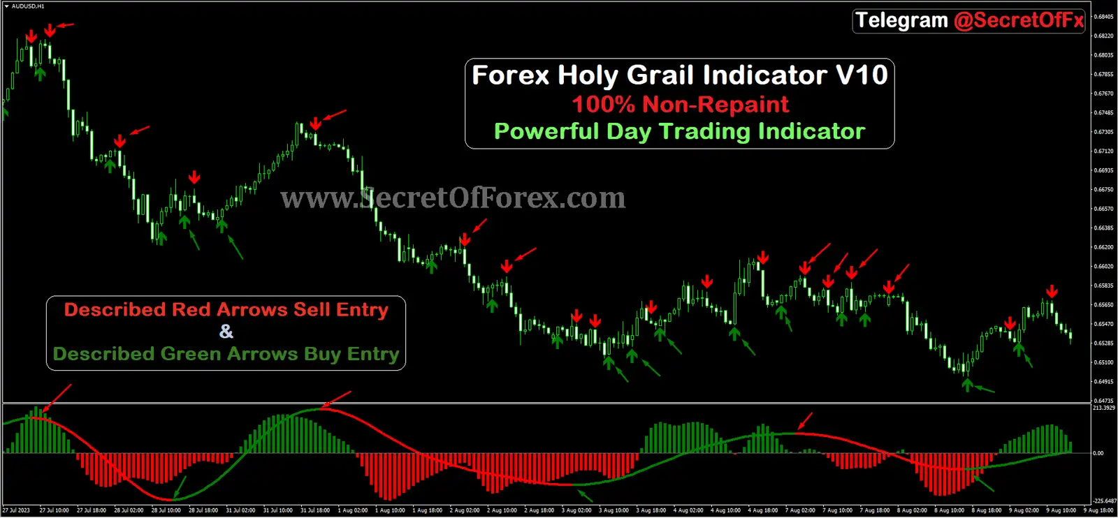 powerful day trading indicator