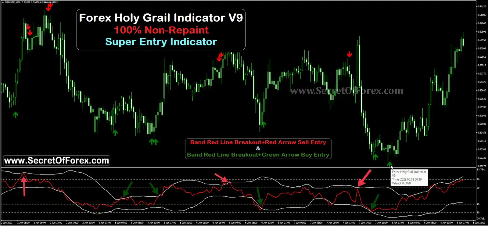 super scalping future indicator