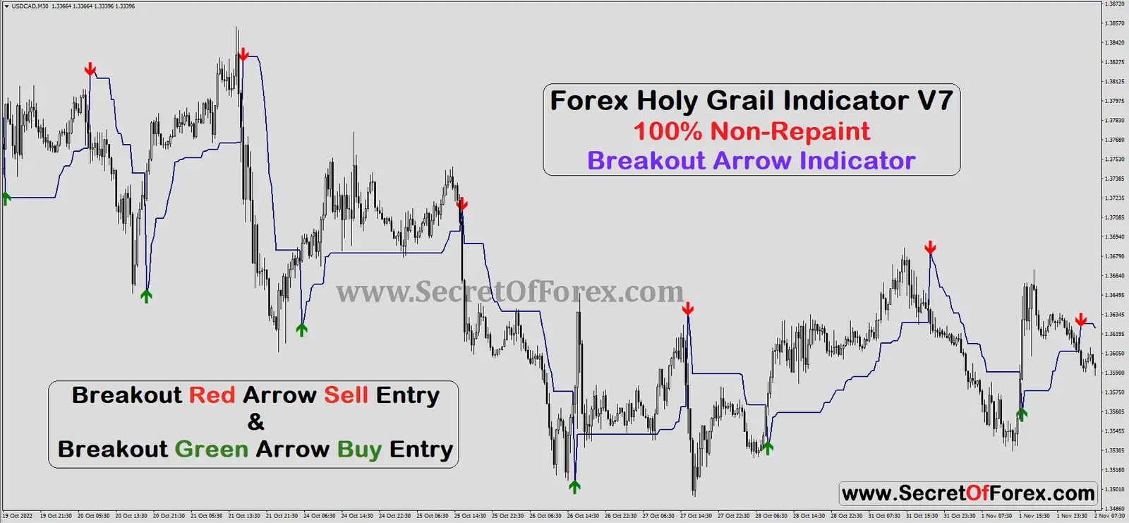 trend arrow indicator mt4