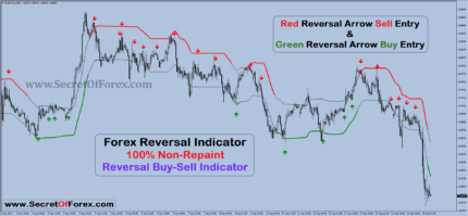 best forex reversal indicator