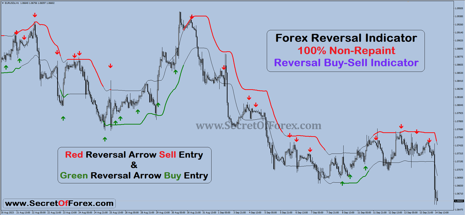 forex reversal indicator