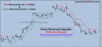 reversal forex indicators