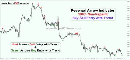 trend reversal arrow indicator mt4