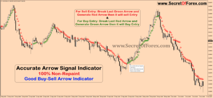 Accurate arrow signal indicator free download