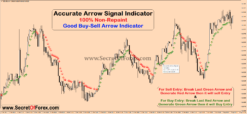 Accurate arrow signal indicator mt4