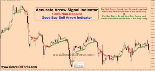 Accurate arrow signal indicator mt4 free download