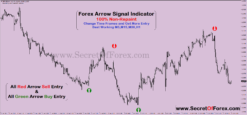 Forex arrow signal indicator mt4 free