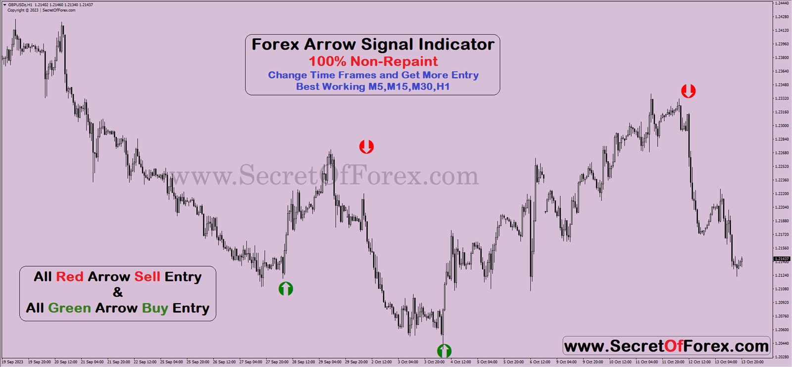Forex arrow signal indicator mt4 free
