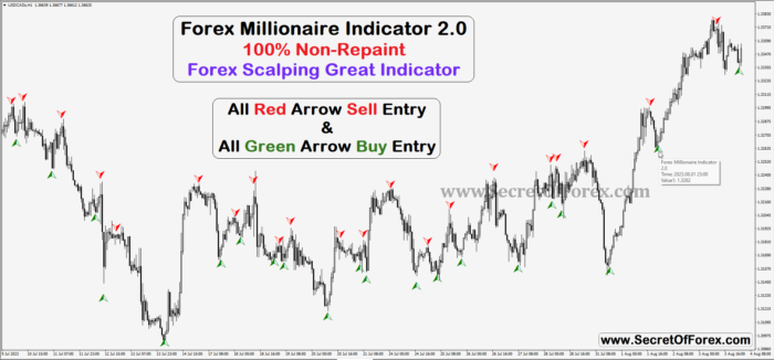Forex millionaire indicator mt4