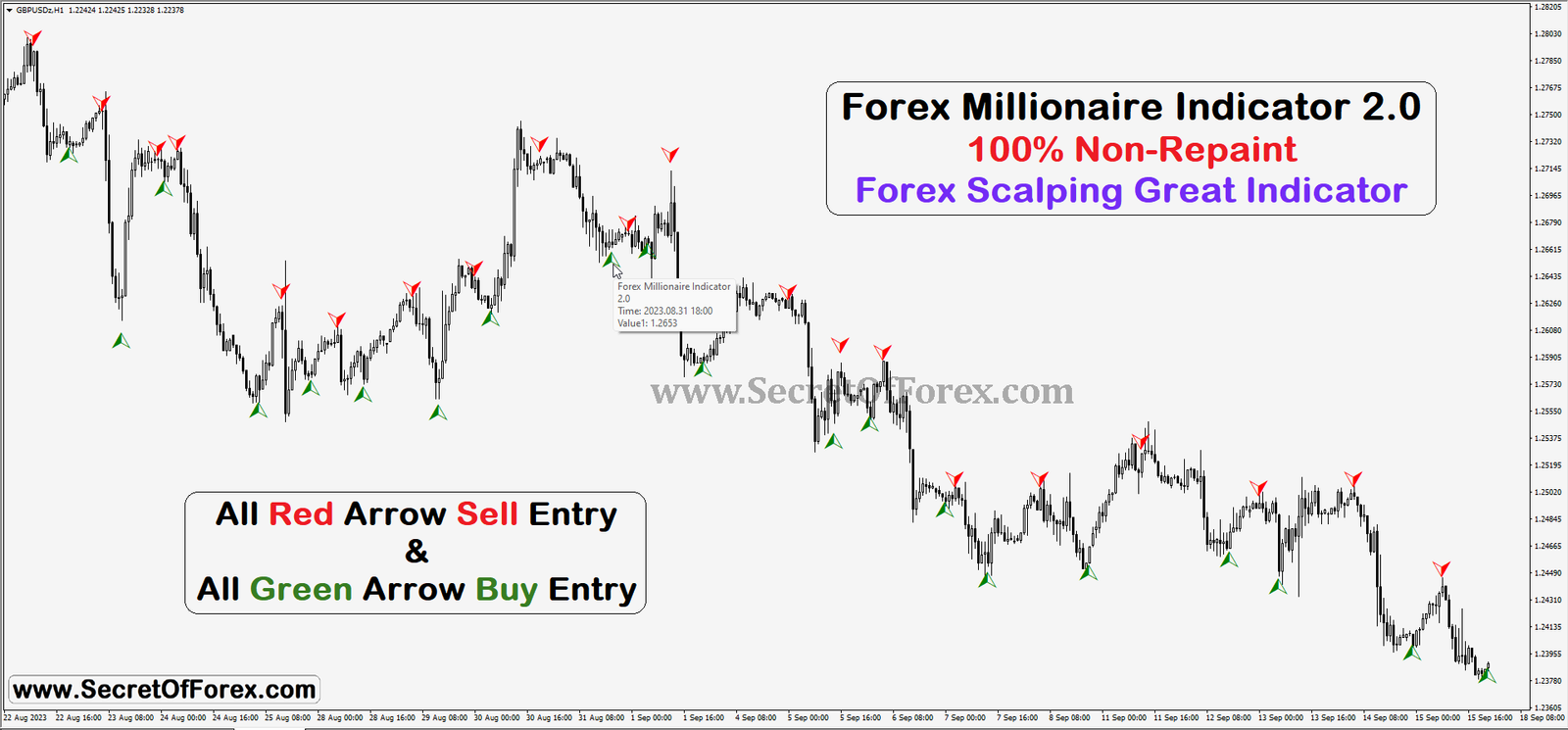 Forex millionaire indicator mt4 free download
