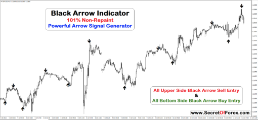 Best arrow indicator mt4 free