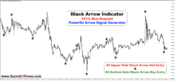 Best arrow indicator mt4 pdf