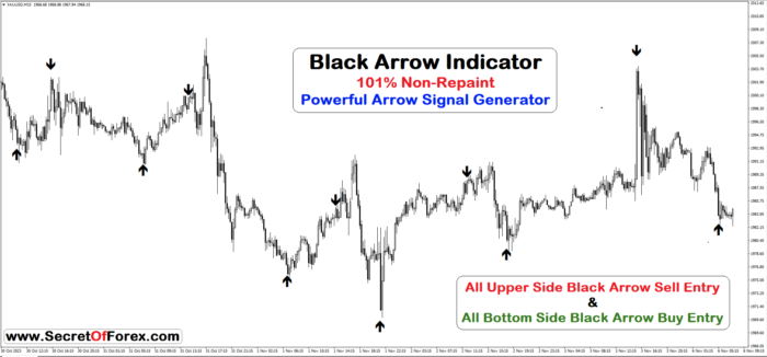 Best arrow indicator mt4 pdf